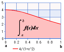 ガウス-ルジャンドル数値積分