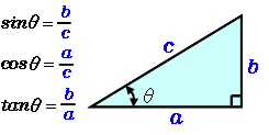 三角関数（グラフ）