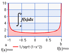 有限区間（a,b）の数値積分