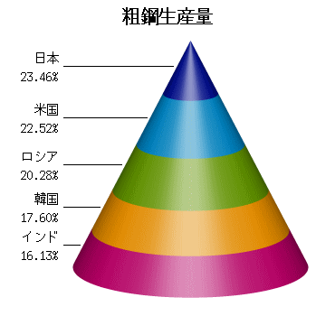 グラフ 高精度計算サイト