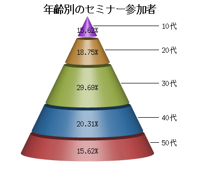 グラフ 高精度計算サイト