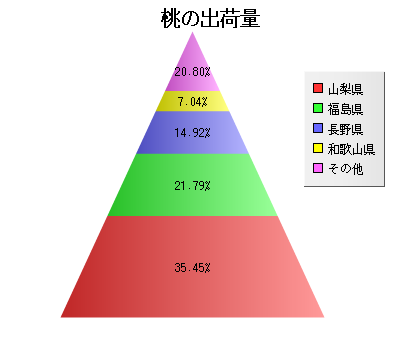 グラフ 高精度計算サイト