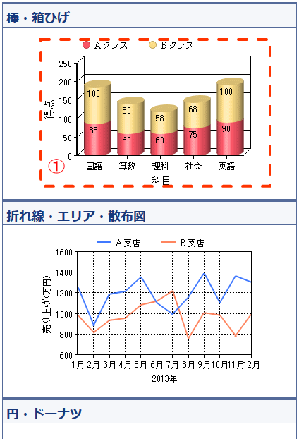 グラフの作り方 高精度計算サイト