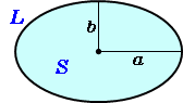 楕円の面積