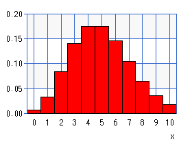 ポアソン分布（グラフ）