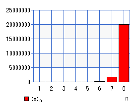 ポッホハンマー関数（グラフ）