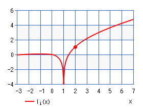 対数積分 li(x)