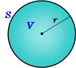 n次元の球の体積