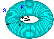円環体の体積