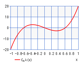 ゲーゲンバウアー多項式（グラフ）