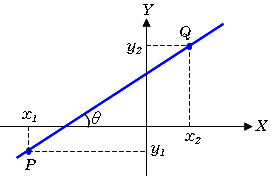 ２点を通る直線の方程式 高精度計算サイト