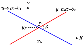 ２直線の交点の座標