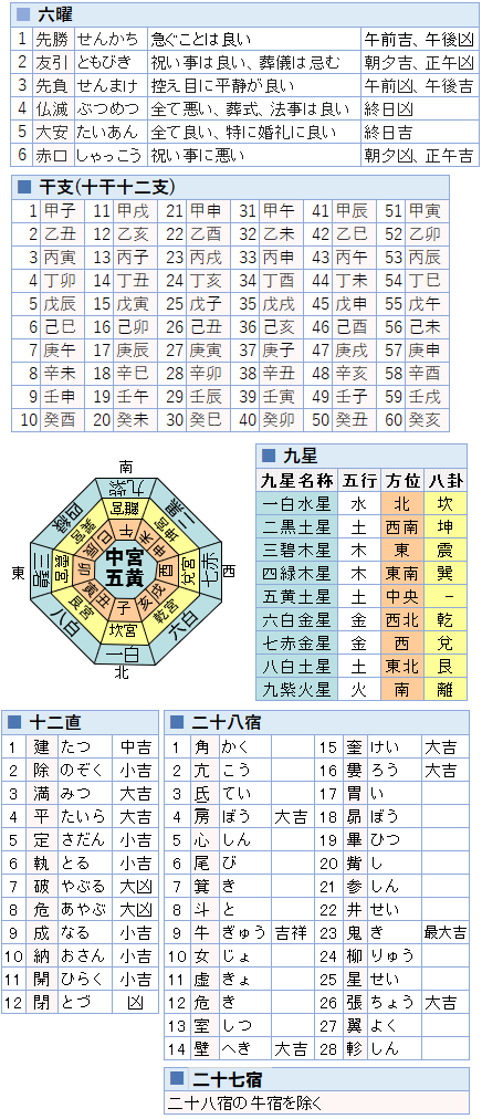 暦注カレンダー 高精度計算サイト