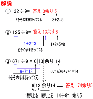 インド式割り算（9で割る場合）