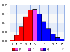ポアソン分布（平均値）