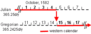 西暦カレンダー変換