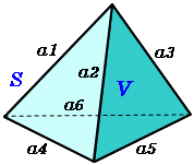 四面体の体積