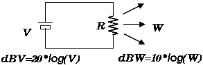 電圧・電力のデシベル換算表