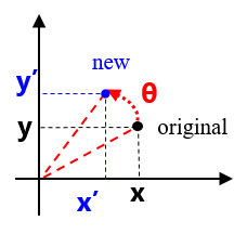 座標の回転