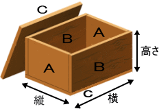 木箱を作成する場合の板の寸法の計算