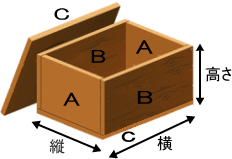 木箱を作成する場合の板の寸法の計算 - 高精度計算サイト