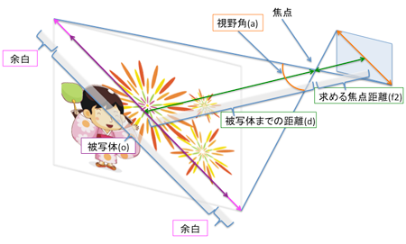 カメラ 被写体の焦点距離計算 35mm判 対角 高精度計算サイト