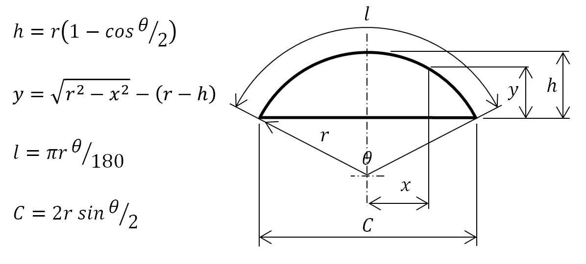 円弧高さ　円弧長さ　円弧長さ　円弧幅の計算　（1）