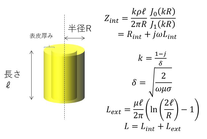 円柱導体の高周波インピーダンス（表皮効果含む）の計算