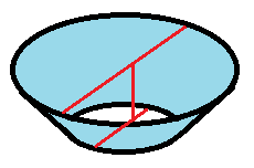 漏斗（円錐台）の立体形状から平面の展開図（扇形環）を得る