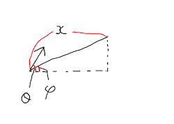 斜辺と速度の関係式(斜辺の先に到達する為の速度を求めます)