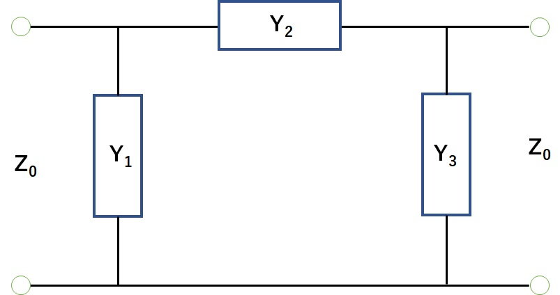 π型回路の2ポートSパラメータ計算