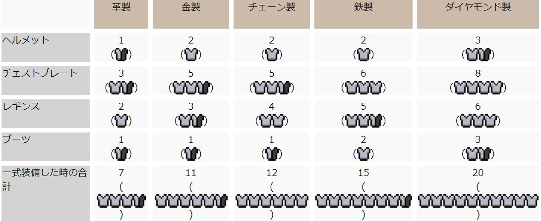 Drc 高精度計算サイト