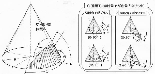 円錐の切り取り 体積計算 3a 斜め切断角度が底角より小 高精度計算サイト