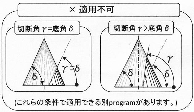 円錐の切り取り 体積計算 3a 斜め切断角度が底角より小 高精度計算サイト