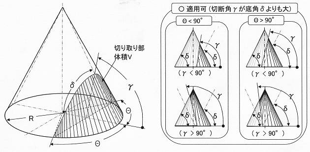 円錐の切り取り 体積計算 3c 斜め切断角度が底角より大 高精度計算サイト