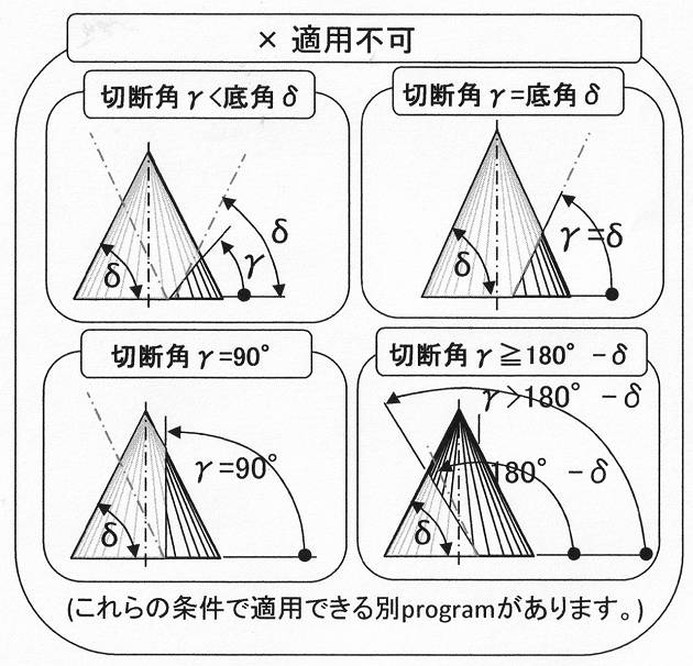 円錐の切り取り 体積計算 3c 斜め切断角度が底角より大 高精度計算サイト