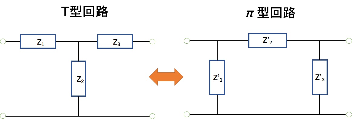 T型回路⇔π型回路の相互変換