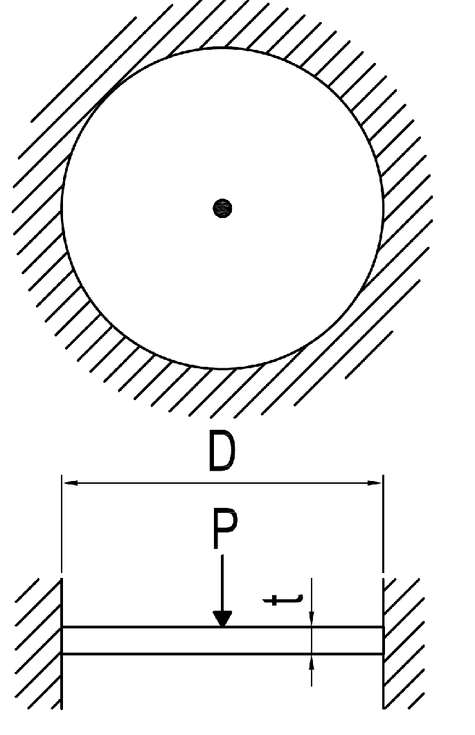 円板変形（全周固定、中心集中荷重）