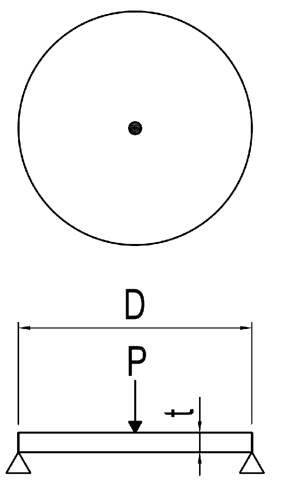 円板変形（全周支持、中心集中荷重）